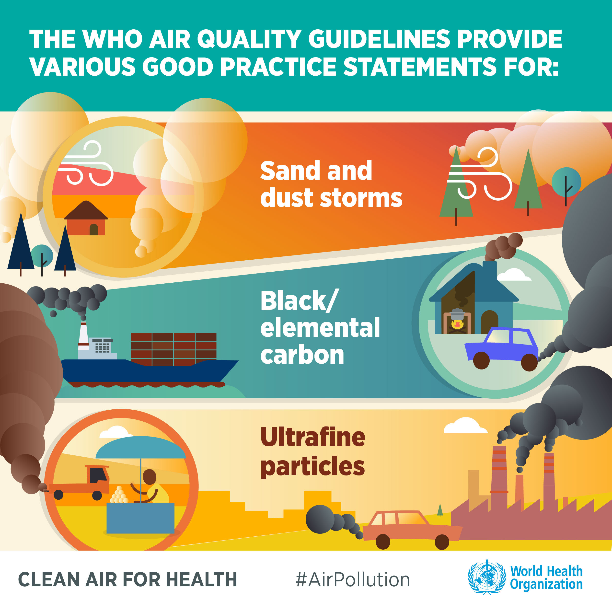 Meeting Global Air Quality Guidelines Could Prevent 2.1 Million