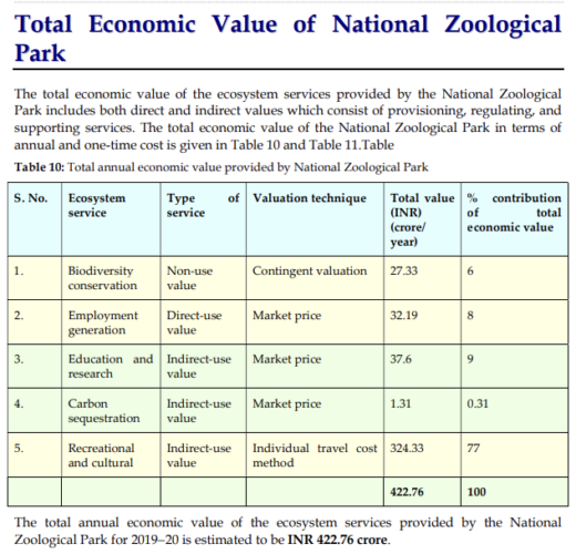 Wildlife Week 2 The model zoo of the country Global Bihari News