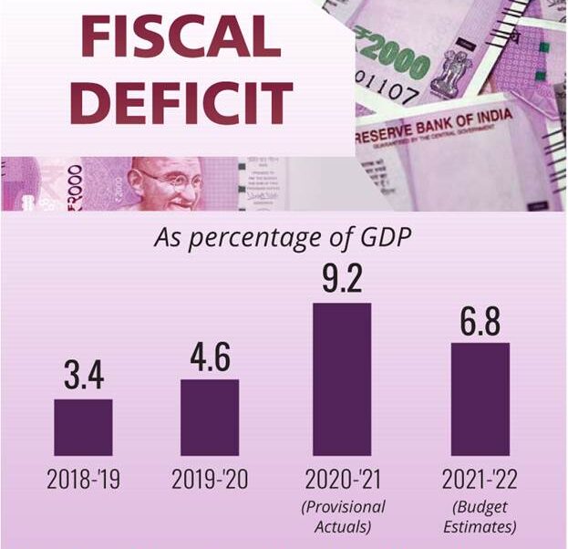 Economic Survey 202122 Key Highlights